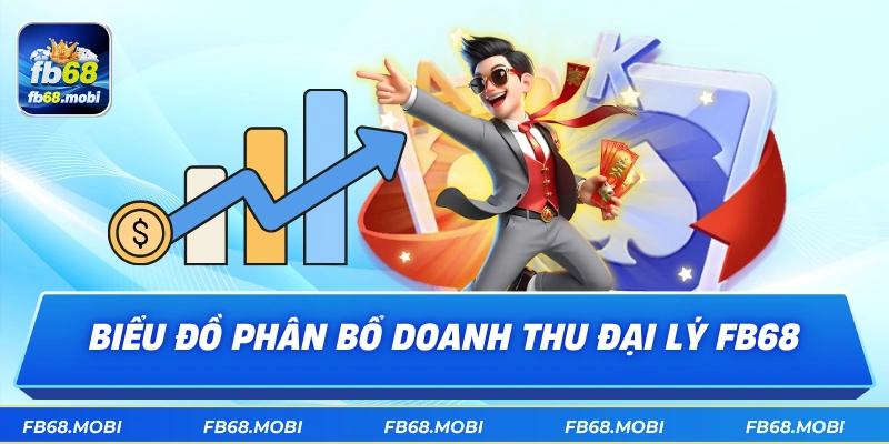 Biểu đồ phân bổ doanh thu đại lý fb68